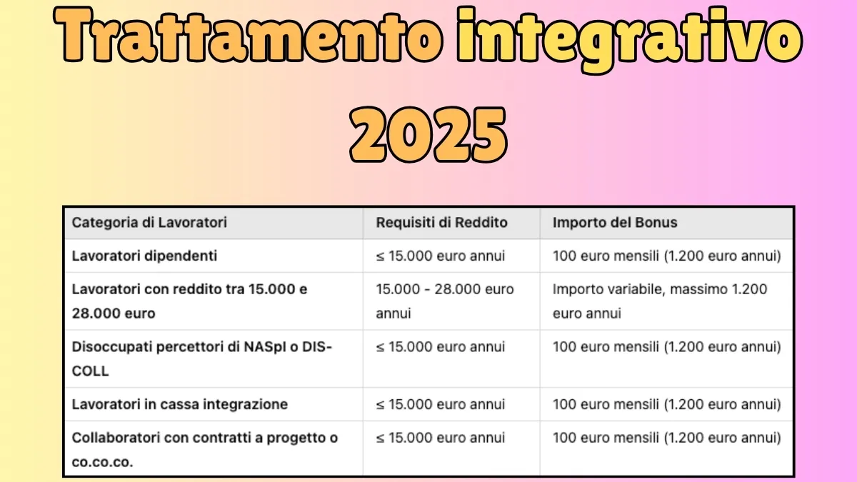 Trattamento integrativo 2025